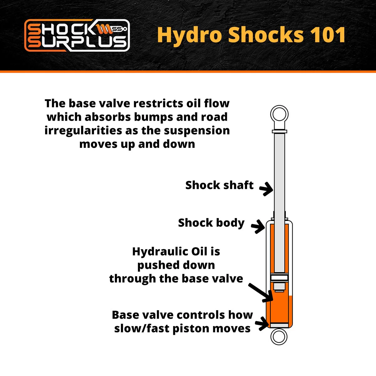 Skyjacker H7000 Hydro Shocks Set for 1999-2006 Chevrolet Silverado 1500 4WD w/2-3" lift - Image 4