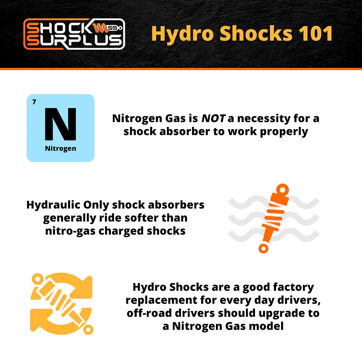 Skyjacker H7000 Hydro Shocks Set for 2006-2008 Dodge Ram 1500 RWD w/1-2.5" lift - Image 5